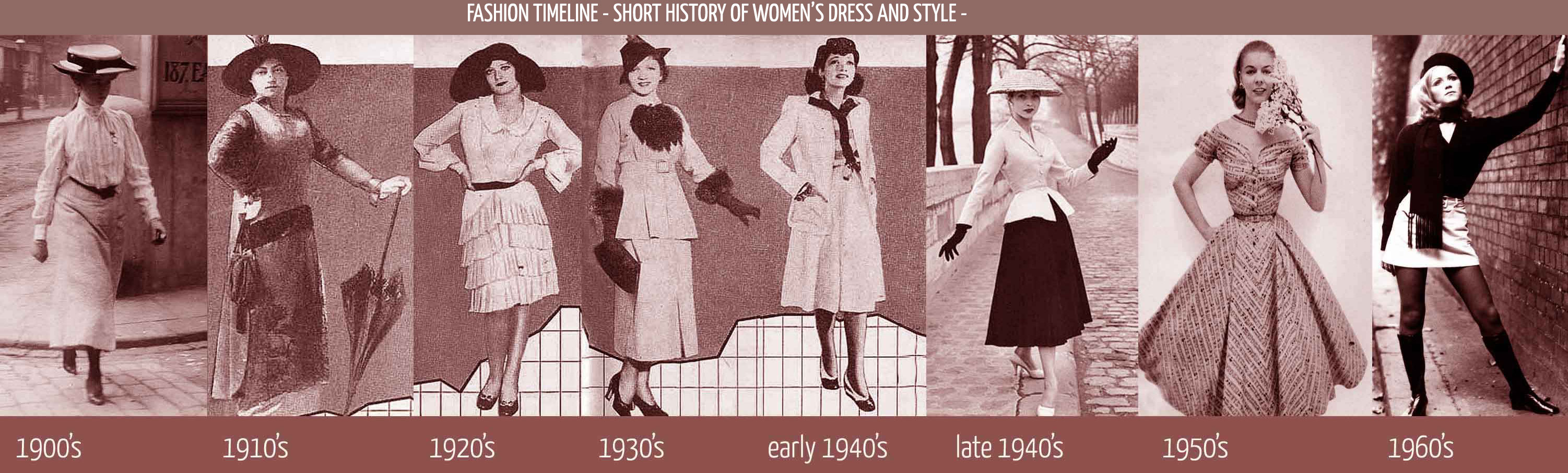 Fashion Timeline and Hemline Index -1900 to 1970 - Illustration