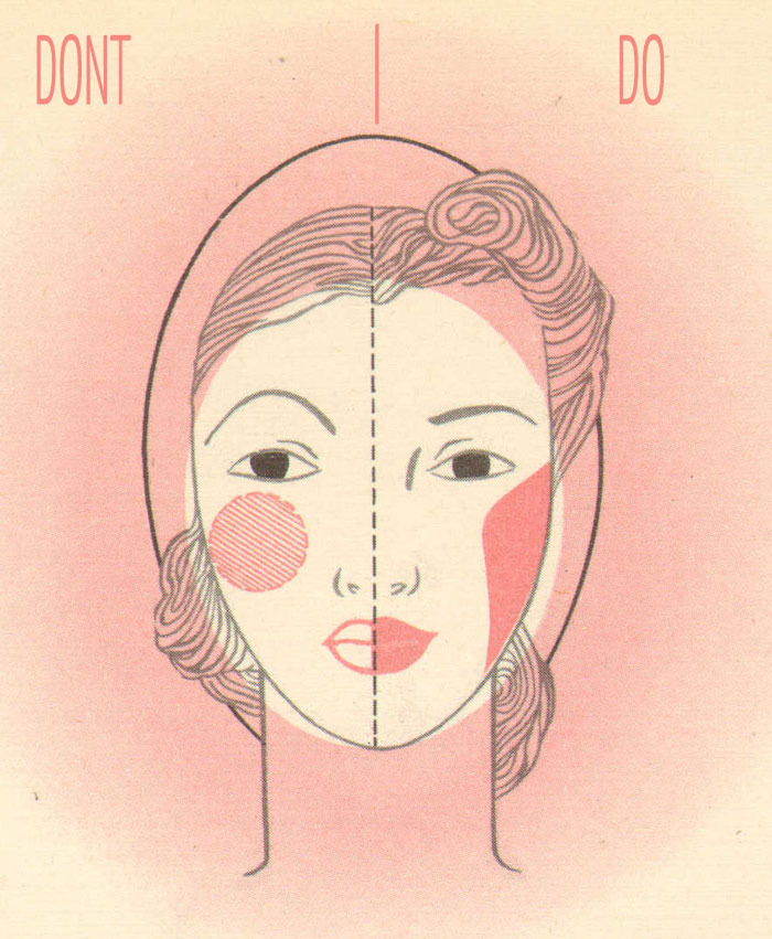 1940s Makeup Face Chart: Vintage Beauty Secrets Unveiled