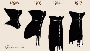 Vintage corset fashion -Timeline
