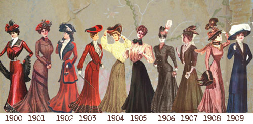 History of Womens Fashion - 1900 to ...