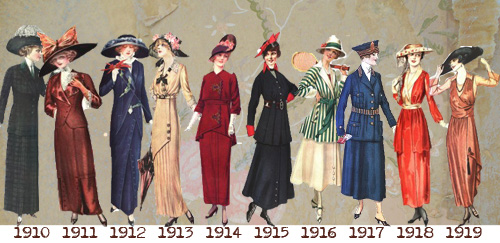 Mode vestimentaire -Timeline-1910 à 1919