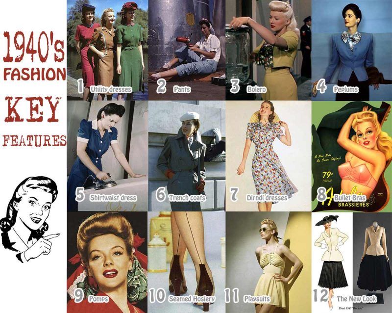 1940s Fashion: Iconic Looks And The Women Who Made Them Famous