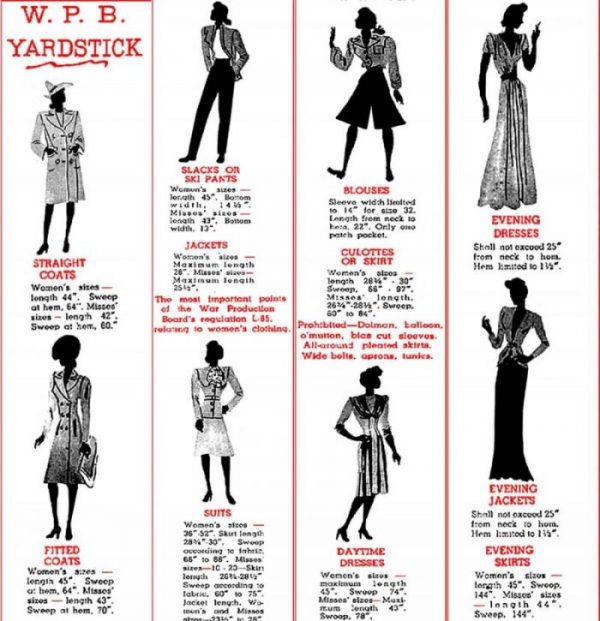 Women, Fashion, & Society: A Timeline of Women's Fashion Suit History