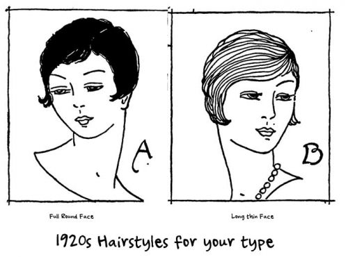1920's Hairstyles for Face Shapes