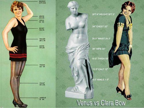 The Ideal Female Silhouette for the 1920s